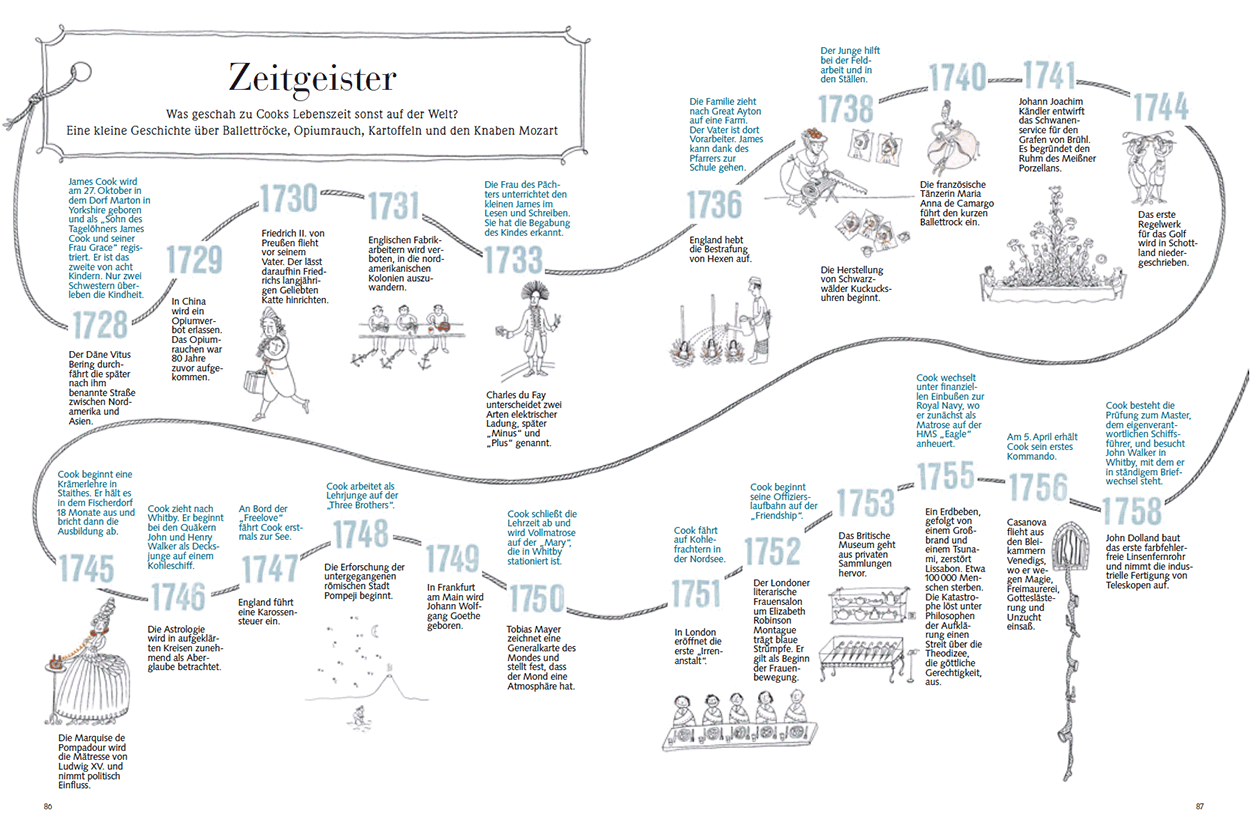 Zeitgeister