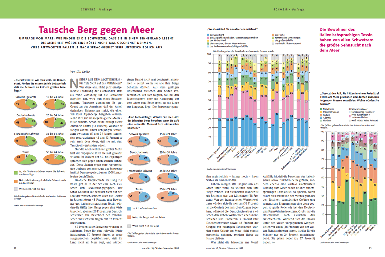Tausche Berg gegen Meer