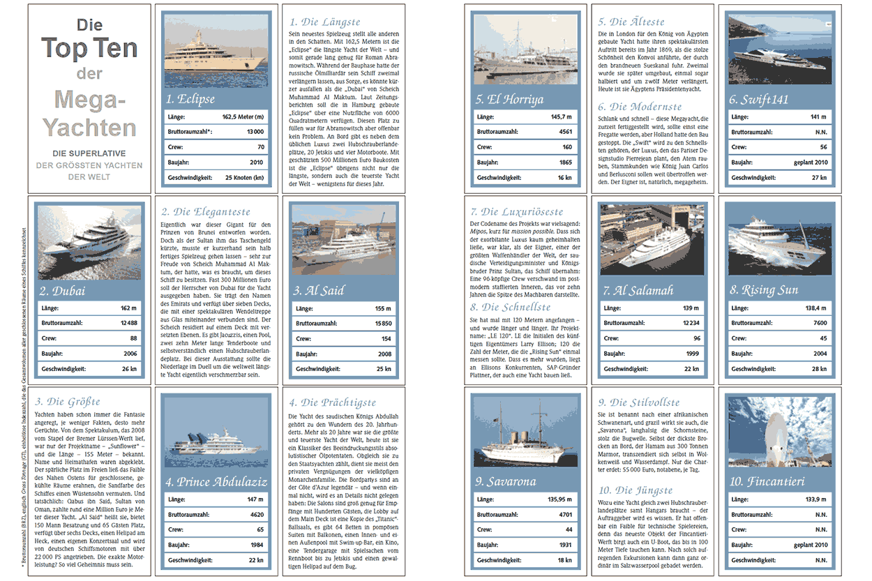 Die Top ten der Megayachten