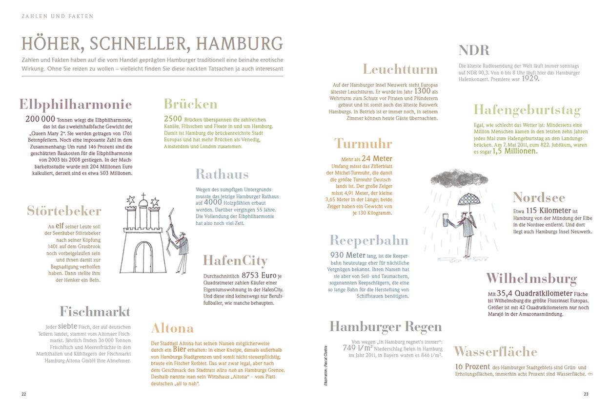 Höher, Schneller, Hamburg